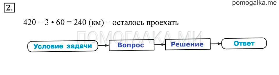 Часть 3. Номер 2 — решение 1