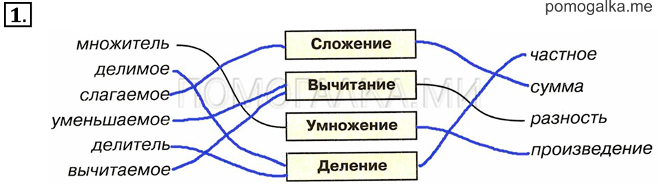 Часть 2. Номер 1 — решение 1