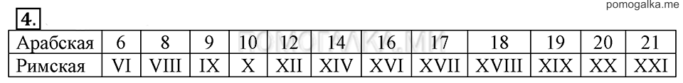 Часть 2. Номер 4 — решение 1