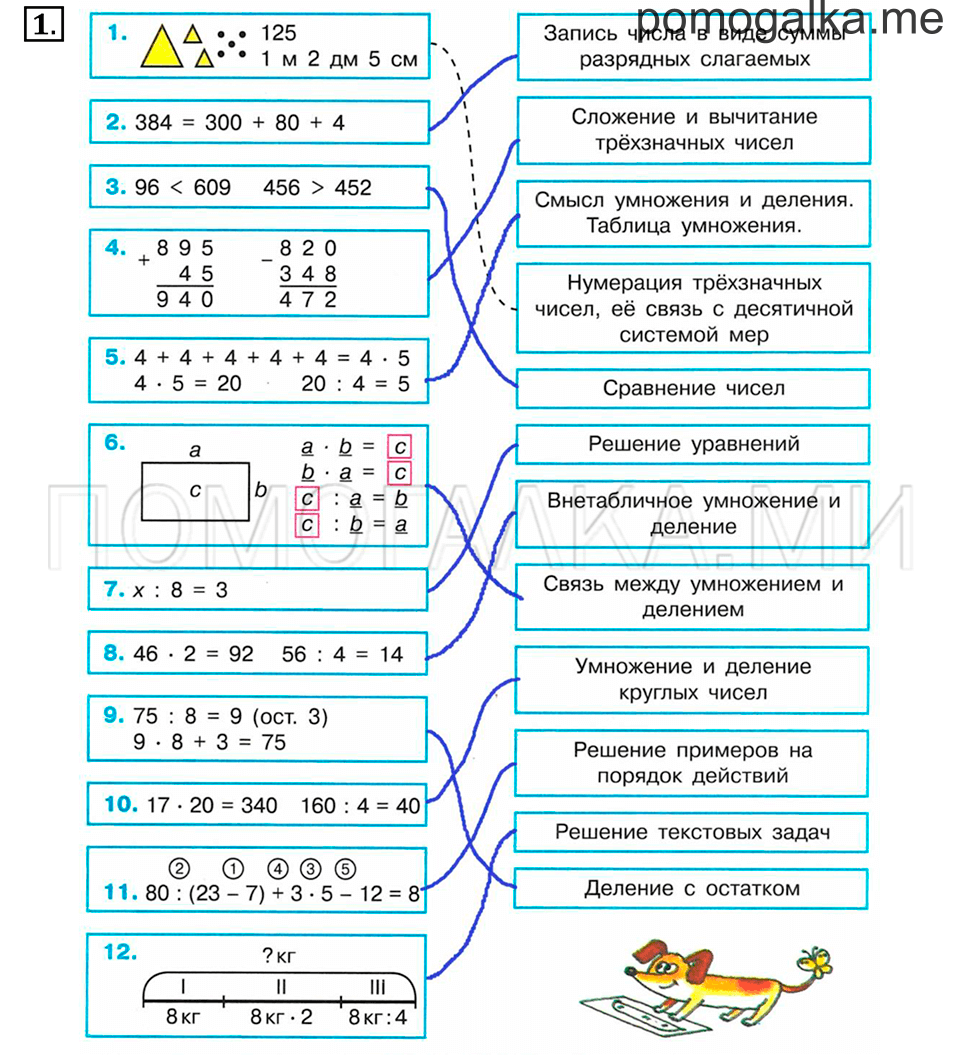 Часть 1. Номер 1 — решение 1