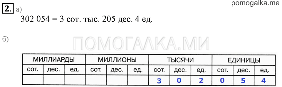 Часть 1. Номер 2 — решение 1