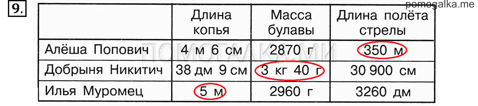 Часть 2. Номер 9 — решение 1