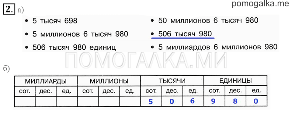 Часть 1. Номер 2 — решение 1