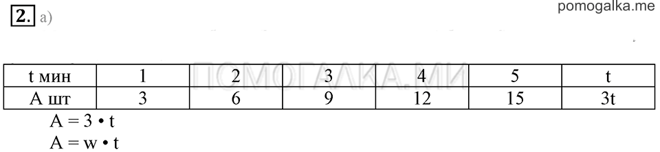 Часть 3. Номер 2 — решение 1