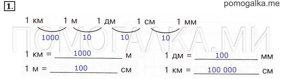 Часть 1. Номер 1 — решение 1