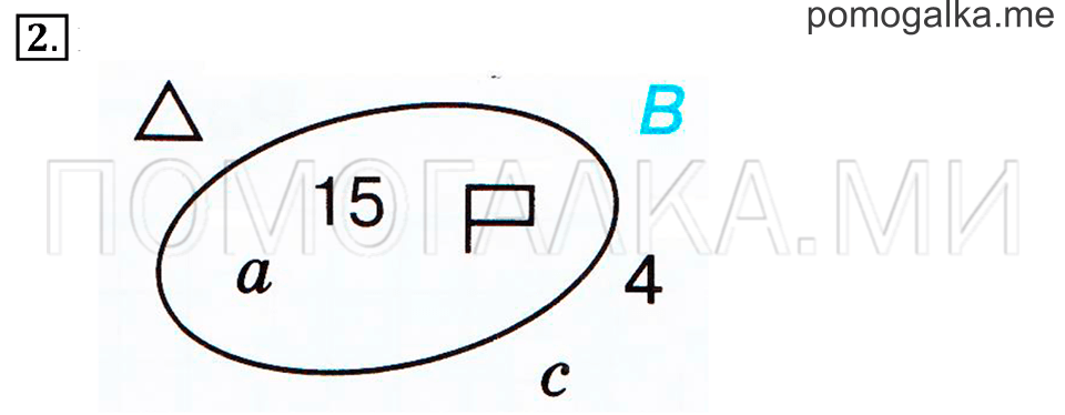 Часть 2. Номер 2 — решение 1