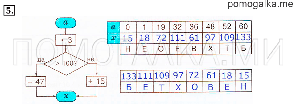 Часть 2. Номер 5 — решение 1