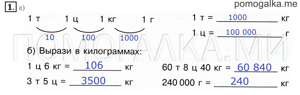 Часть 1. Номер 1 — решение 1