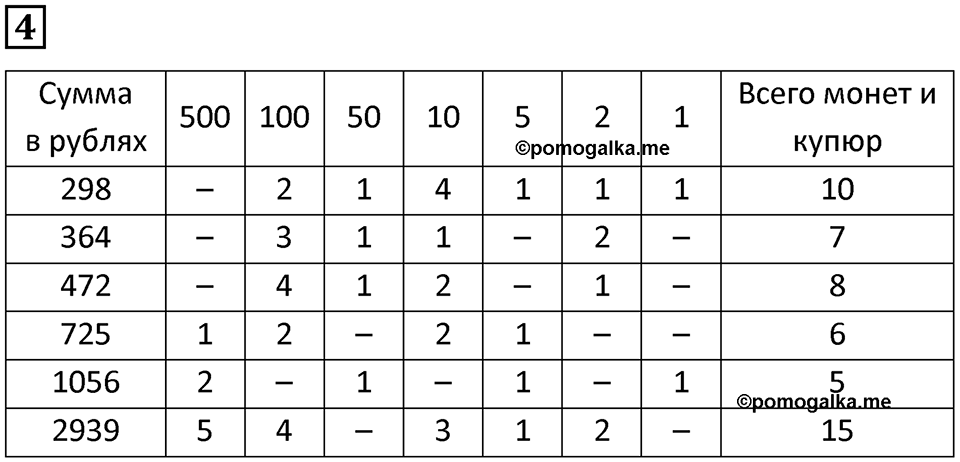 Часть 3 урок 12 номер 4 — решение 1