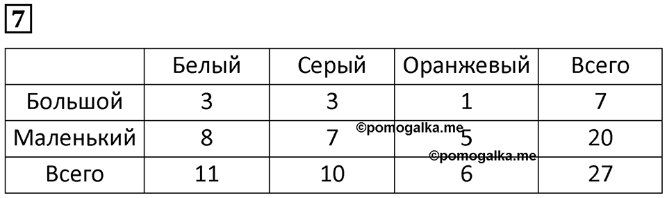 Часть 2 урок 11 номер 7 — решение 1