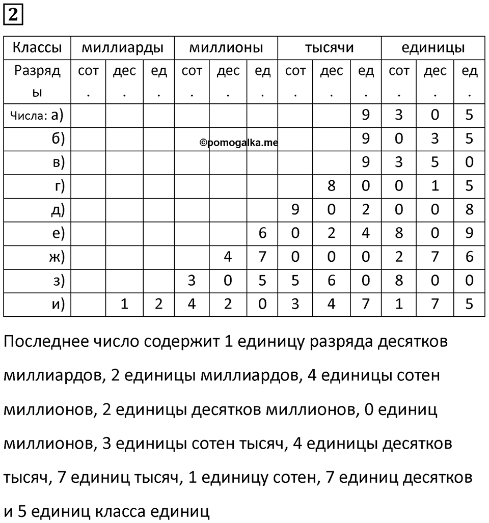 Часть 1 урок 20 номер 2 — решение 1
