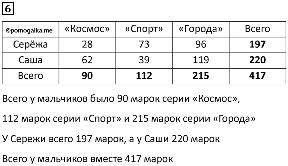 Часть 2 урок 11 номер 6 — решение 1