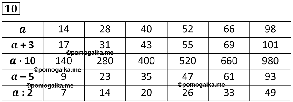 Часть 1 урок 13 номер 10 — решение 1