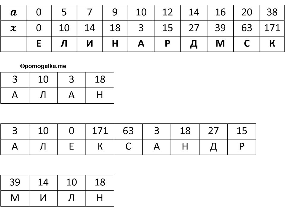 Часть 1 урок 34 номер 14 — решение 2