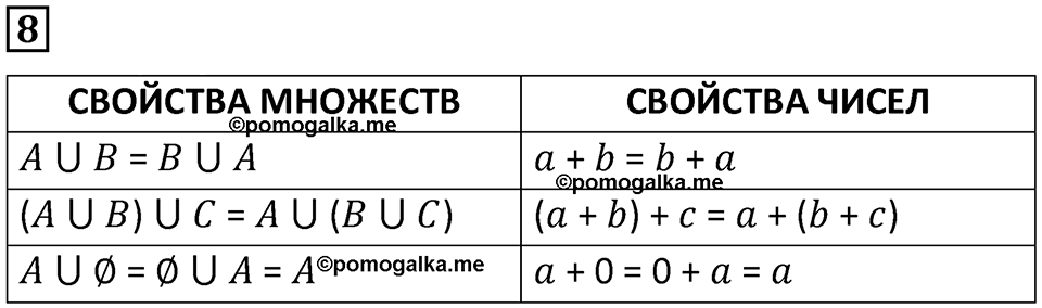 Часть 1 урок 15 номер 8 — решение 1