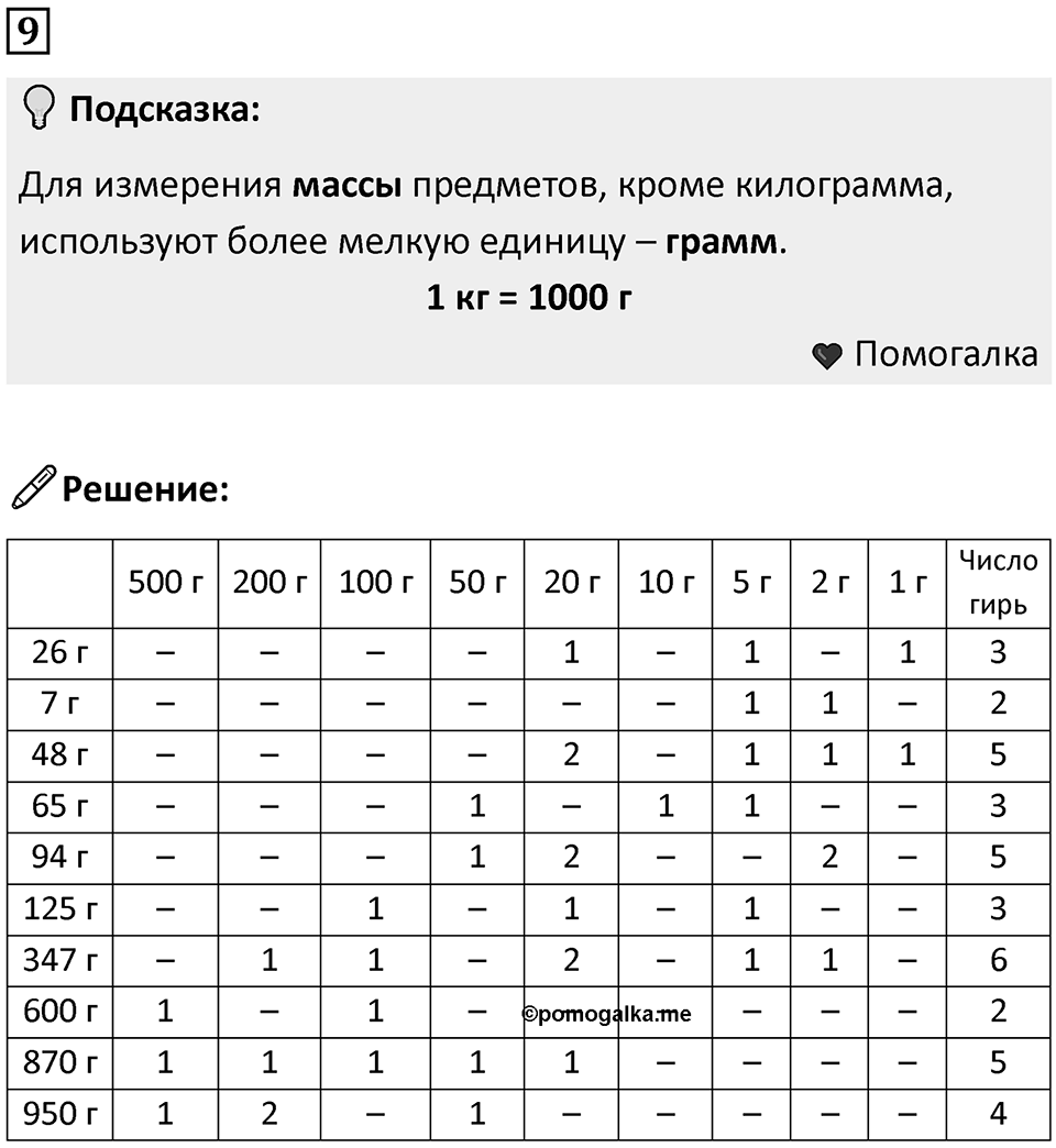 Часть 1 урок 32 номер 9 — решение 1