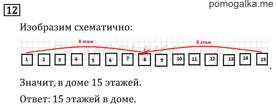 Часть 1. Симметрия на клетчатой бумаге. Страница 101 задача №12 — решение 1