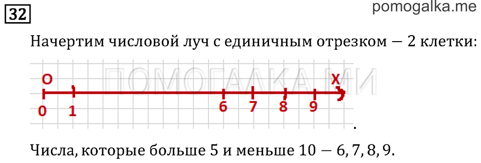 Часть 2. Умножение в случаях вида 50•9 и 200•4. Страница 38 задача №32 — решение 1