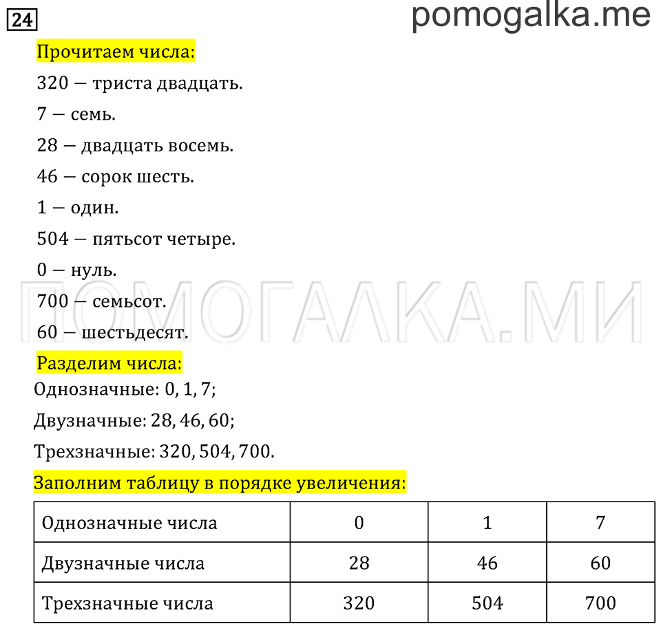 Часть 1. Вместимость. Литр. Страница 54 задача №24 — решение 1