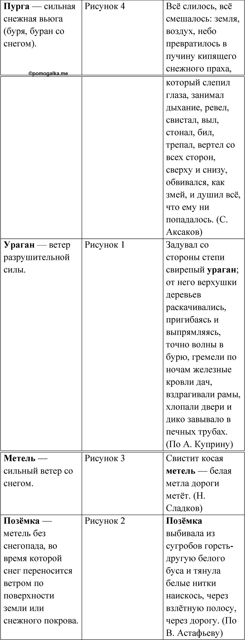 Страница 35 — решение 2