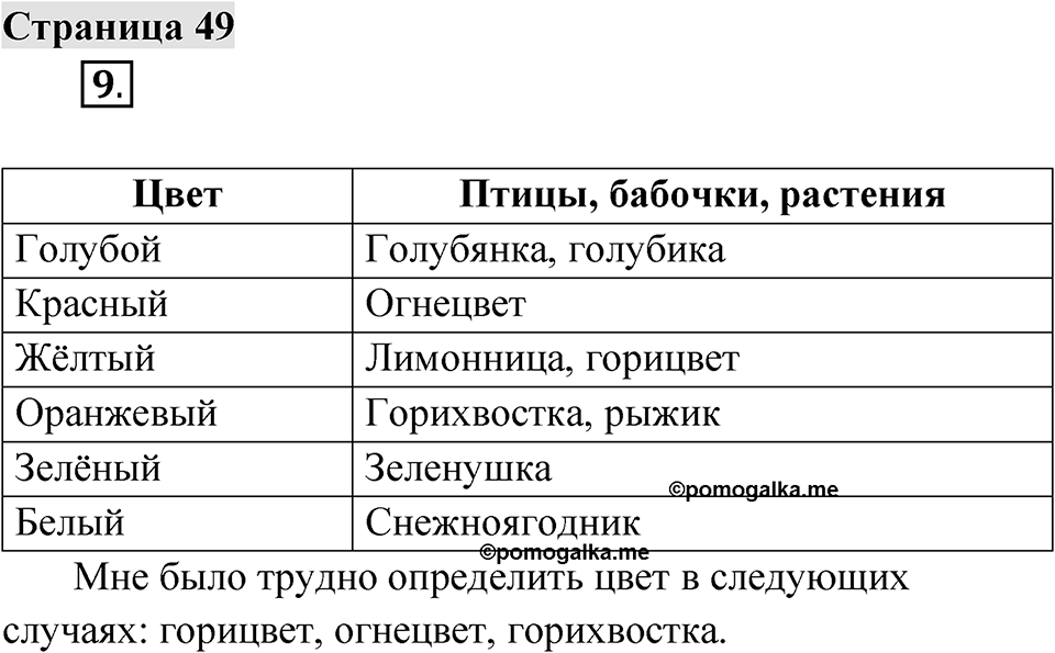 Страница 49 — решение 1