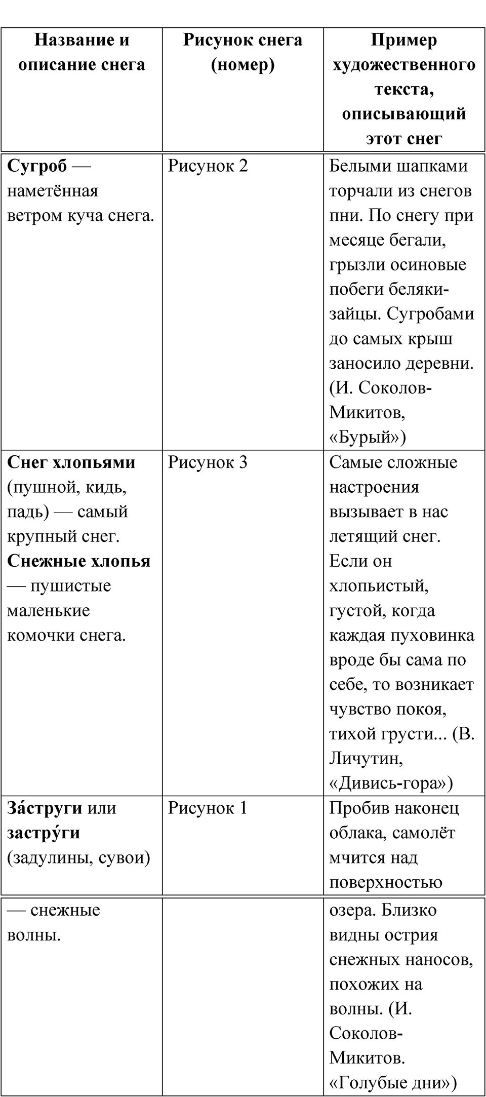 Страница 28 — решение 2
