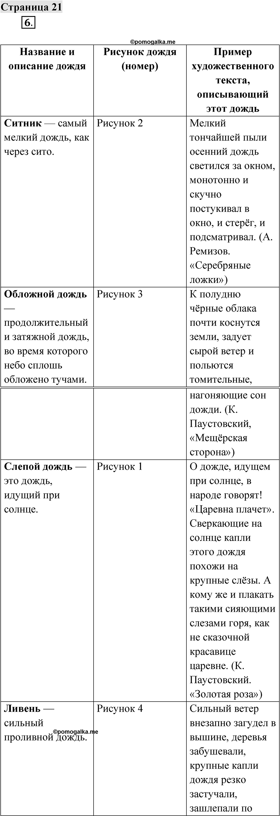 Страница 21 — решение 1