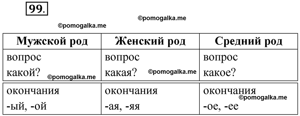 Упражнение 99 — решение 1