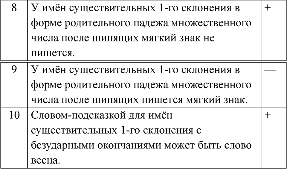 Часть 2 страница 32 — решение 2