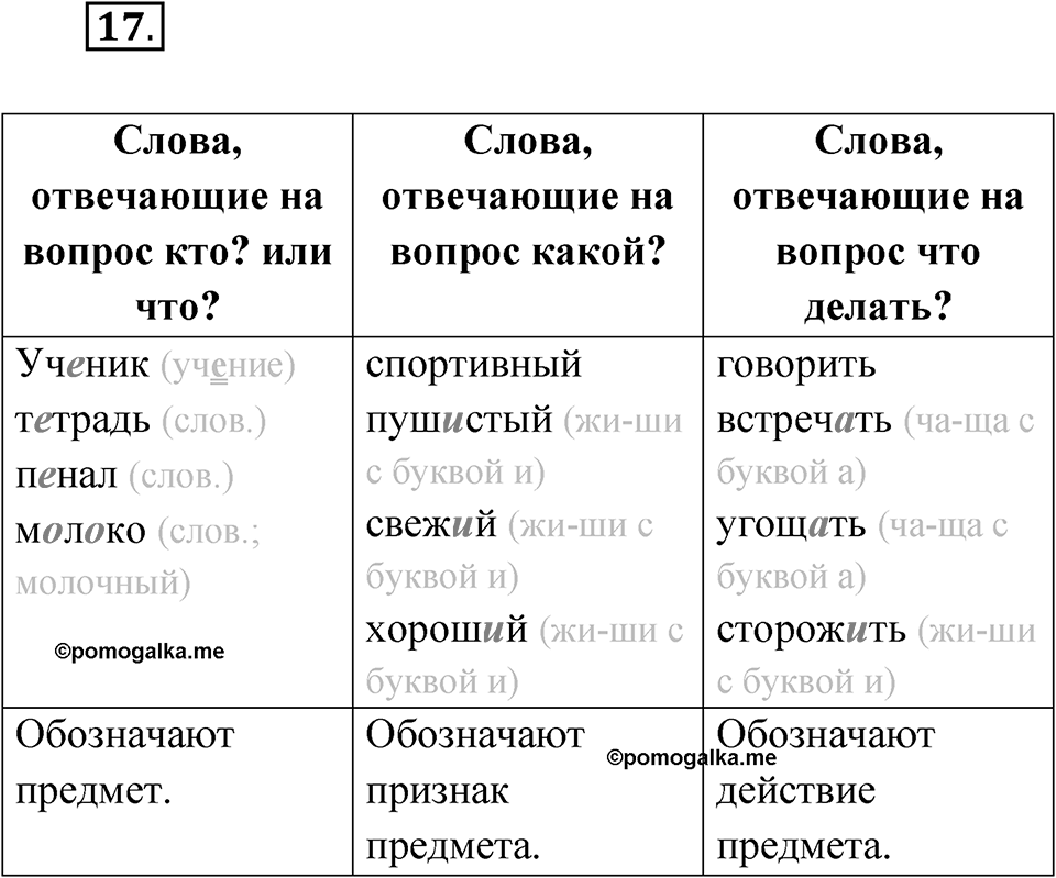 Упражнение 17 — решение 1
