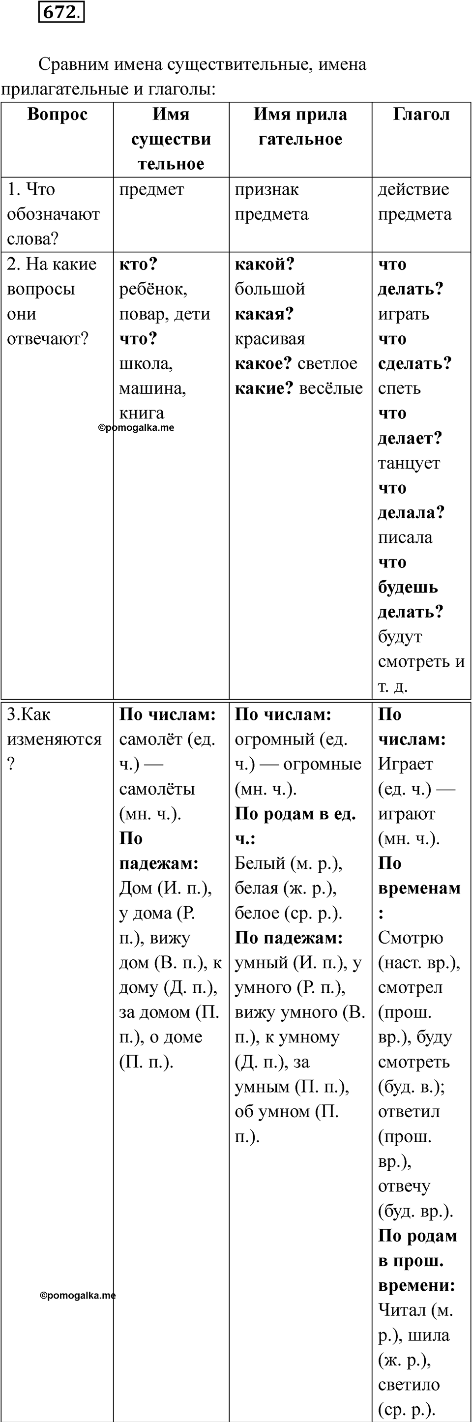 Упражнение 672 — решение 1