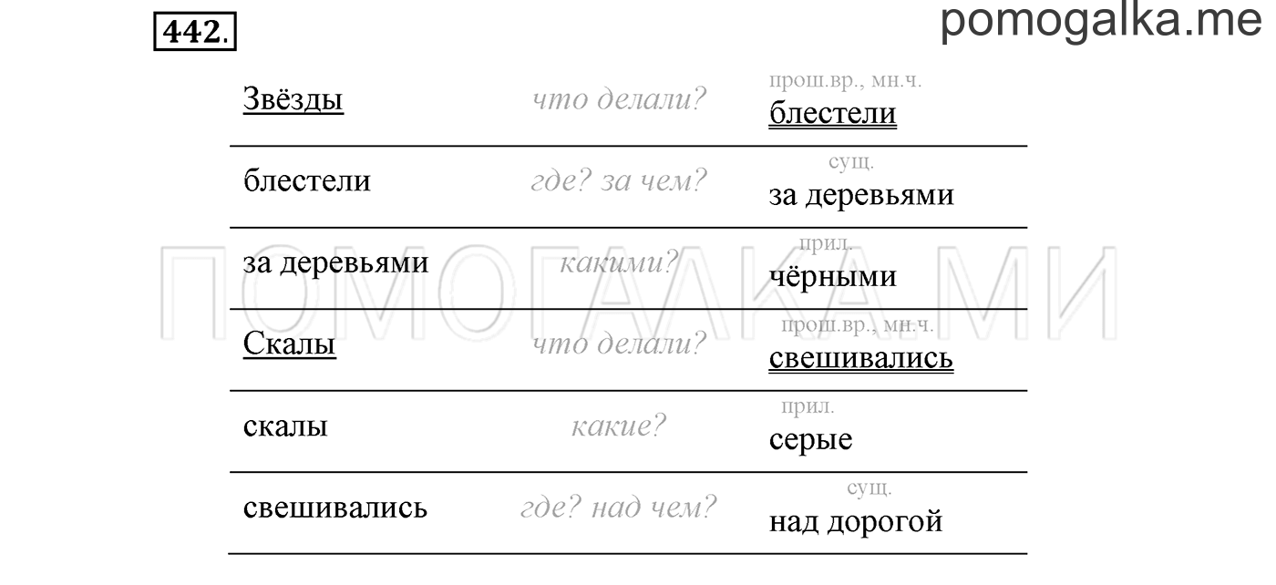 Упражнение №442 — решение 1