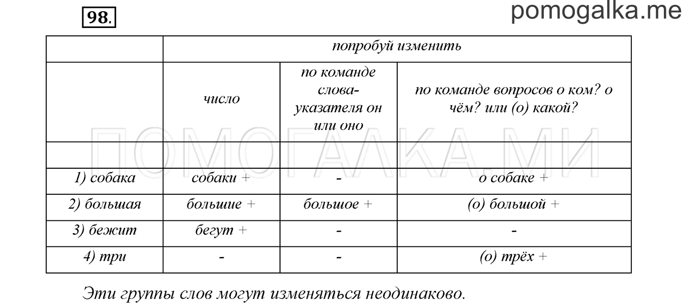 Упражнение №98 — решение 1