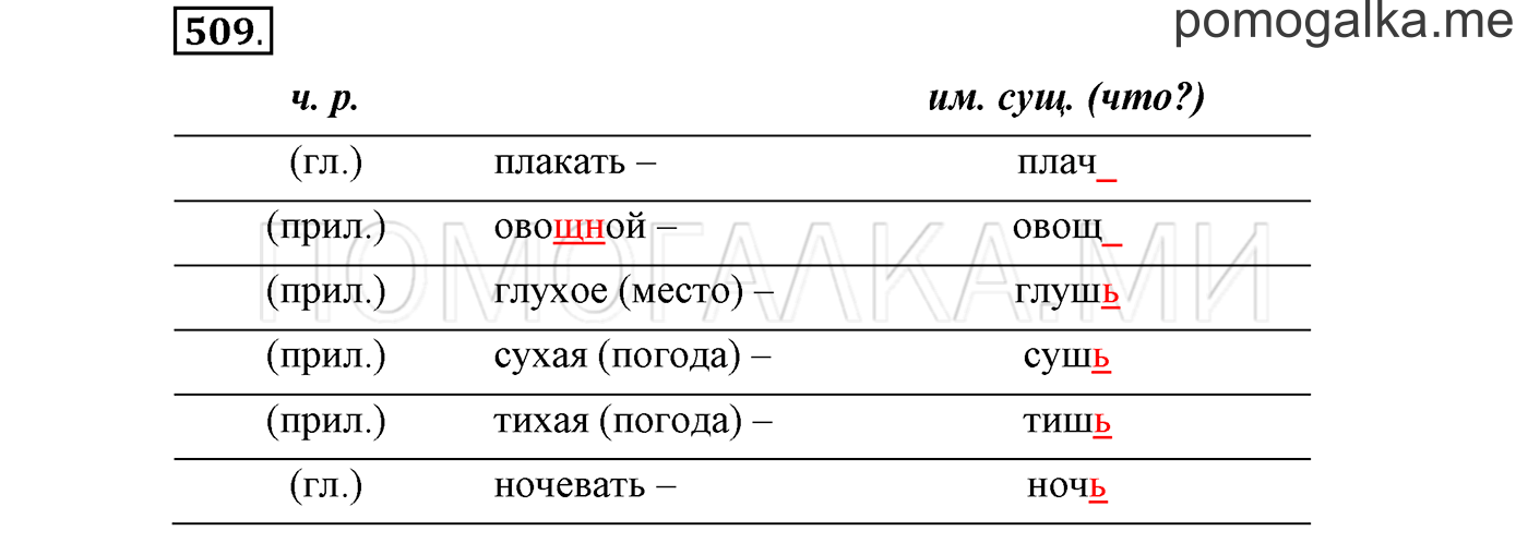 Упражнение №509 — решение 1