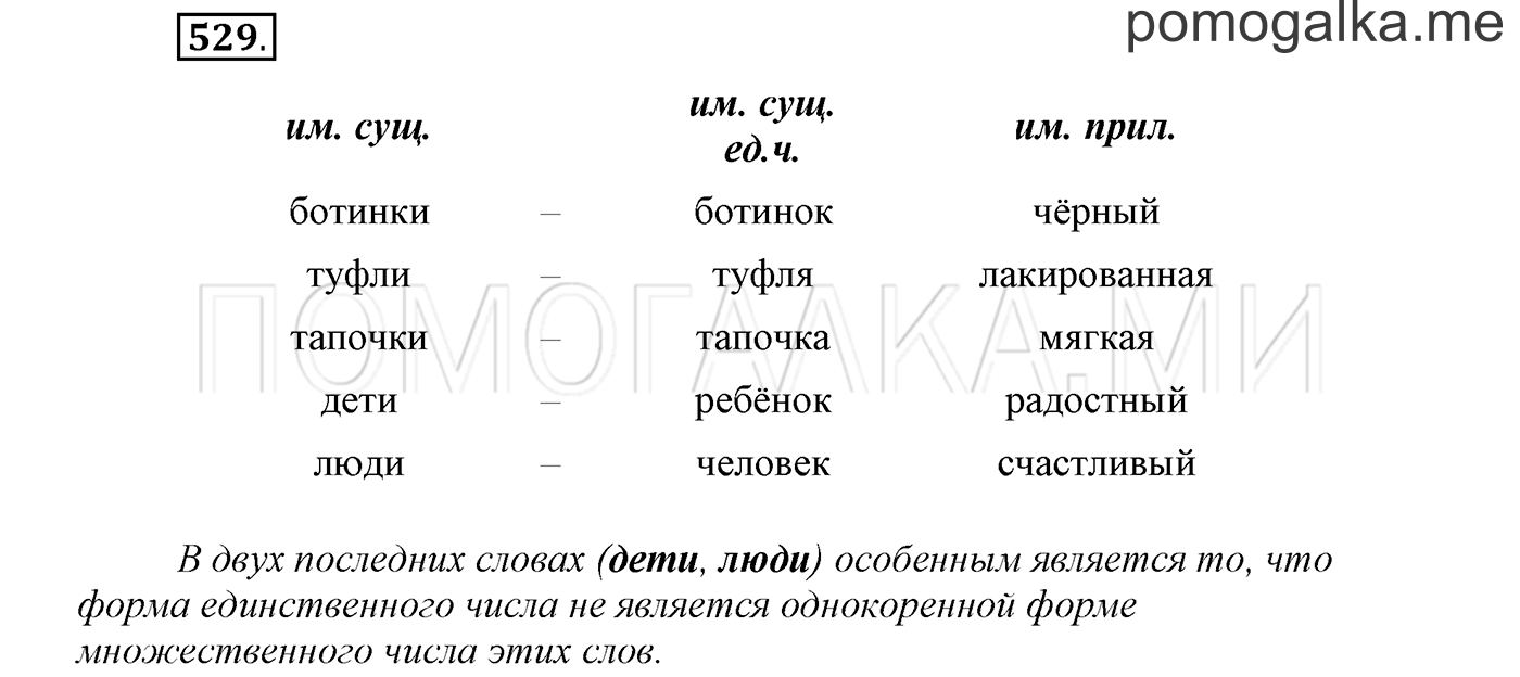 Упражнение №529 — решение 1