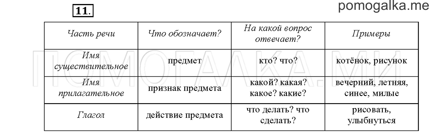 Упражнение №11 страница 110 — решение 1