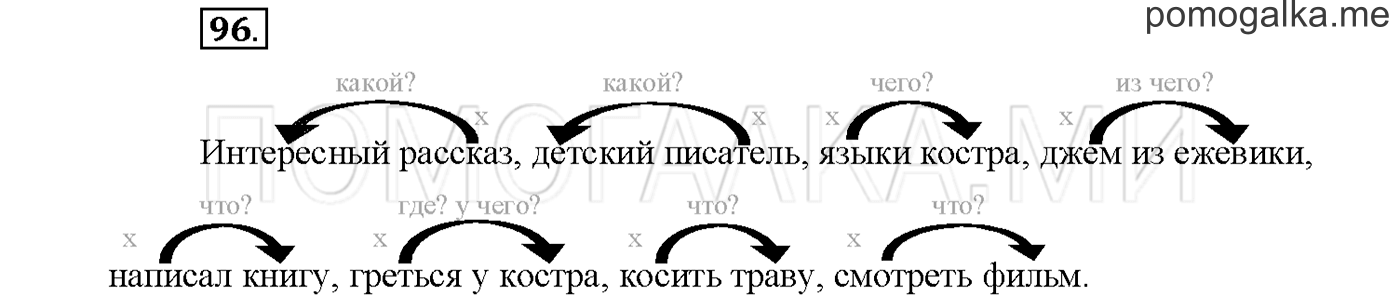 Упражнение №96 страница 76 — решение 1