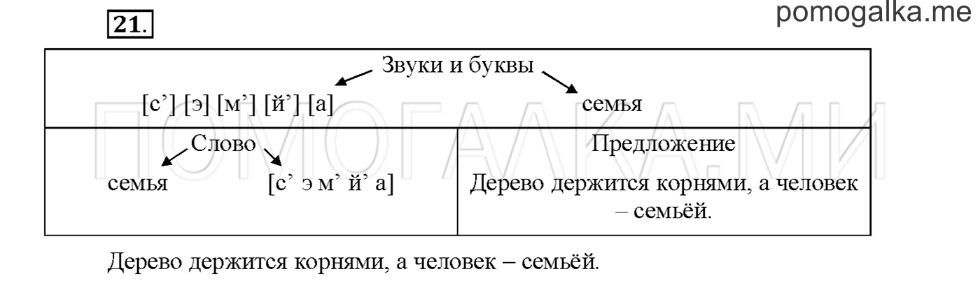Упражнение №21 страница 11 — решение 1