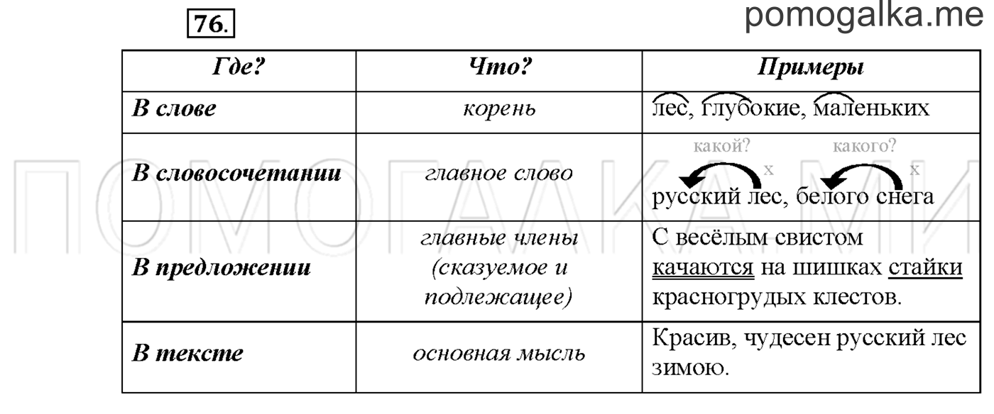 Упражнение №76 страница 33 — решение 1