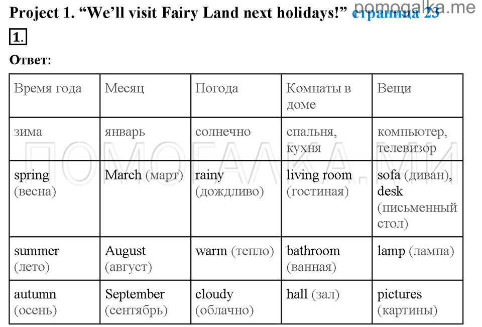 Unit 2. Enjoying your home. Страница 23. Project 1. We'll visit Fairy Land next holidays!. Задание №1 — решение 1