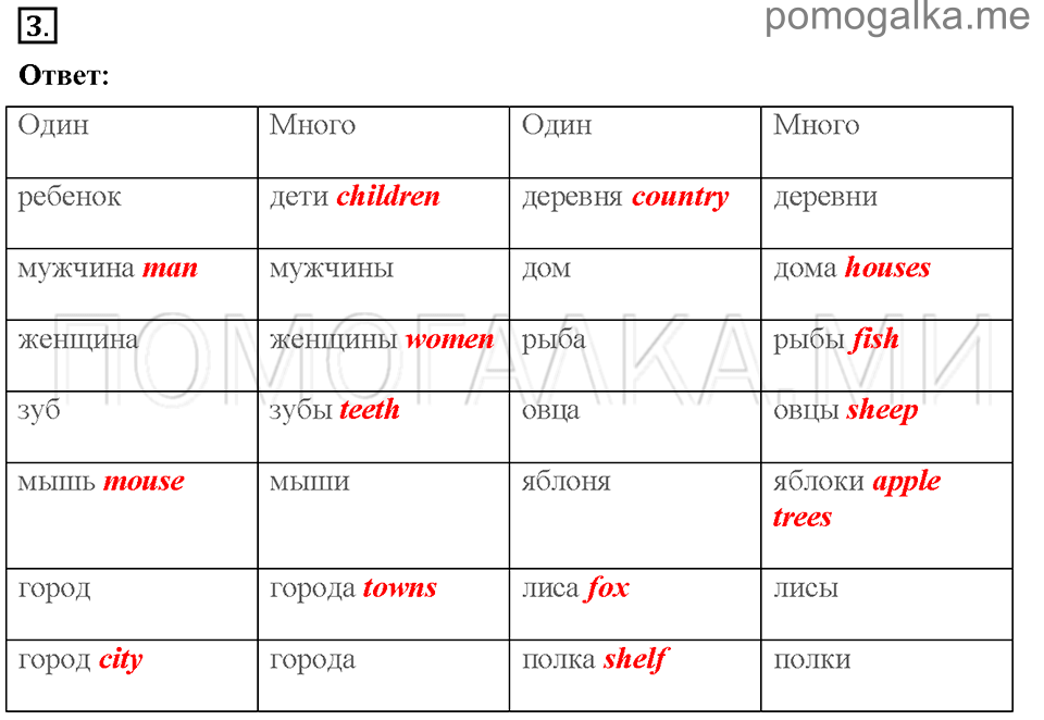 Unit 3. Being happy in the country and in the city. Страница 24-25. Section 1. We like the place we live in. Задание №3 — решение 1