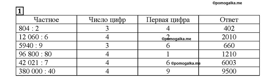 Часть 1. Страница 43. Оцениваем результат деления. Номер №1 — решение 1