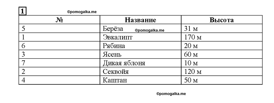 Часть 2. Страница 50. Таблицы и диаграммы. Номер №1 — решение 1