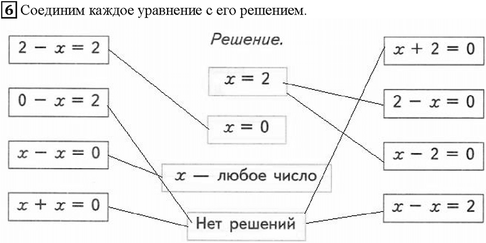 Часть 1. Страница 19. Решаем уравнения. Номер №6 — решение 1