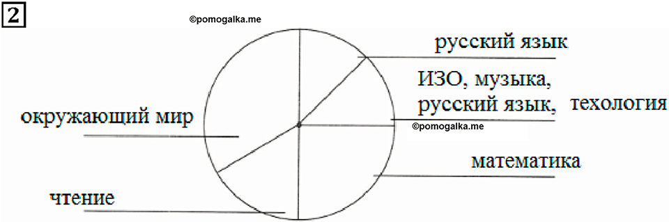 Часть 2. Страница 50. Таблицы и диаграммы. Номер №2 — решение 1