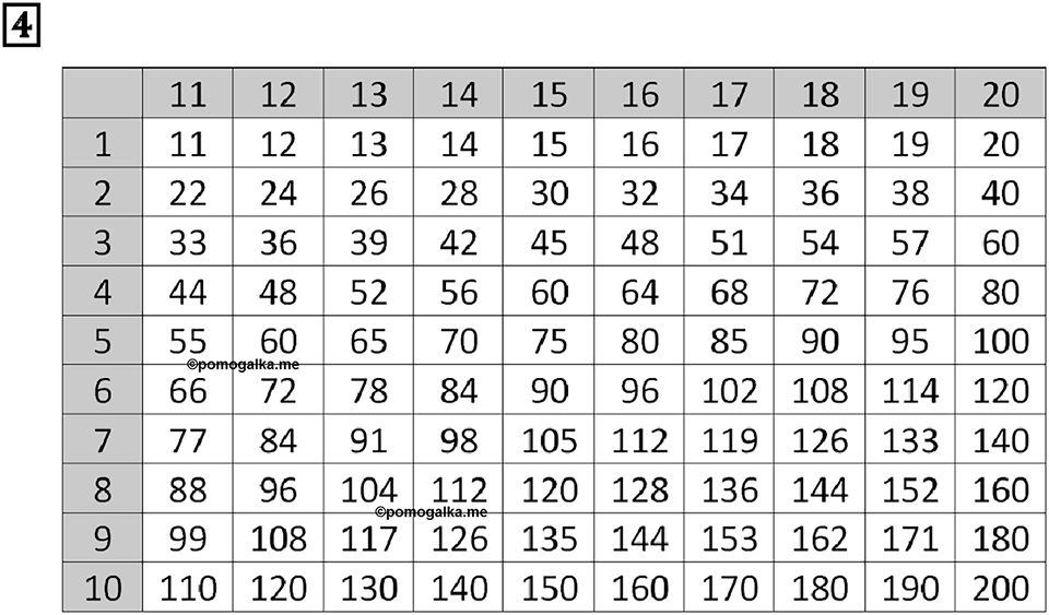 Часть 2. Страница 82-83. Таблицы. Номер №4 — решение 1