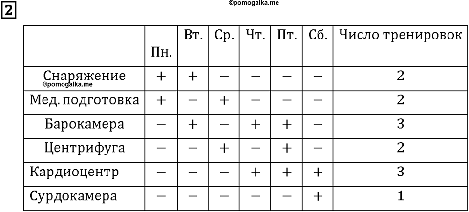 Часть 2. Страница 80-81. Работа с данными. Представление информации. Номер №2 — решение 1