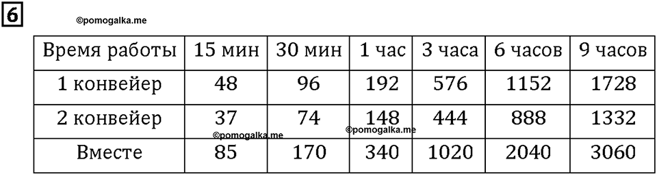 Часть 2. Страница 90-91. Математический тренажёр. Номер №6 — решение 1