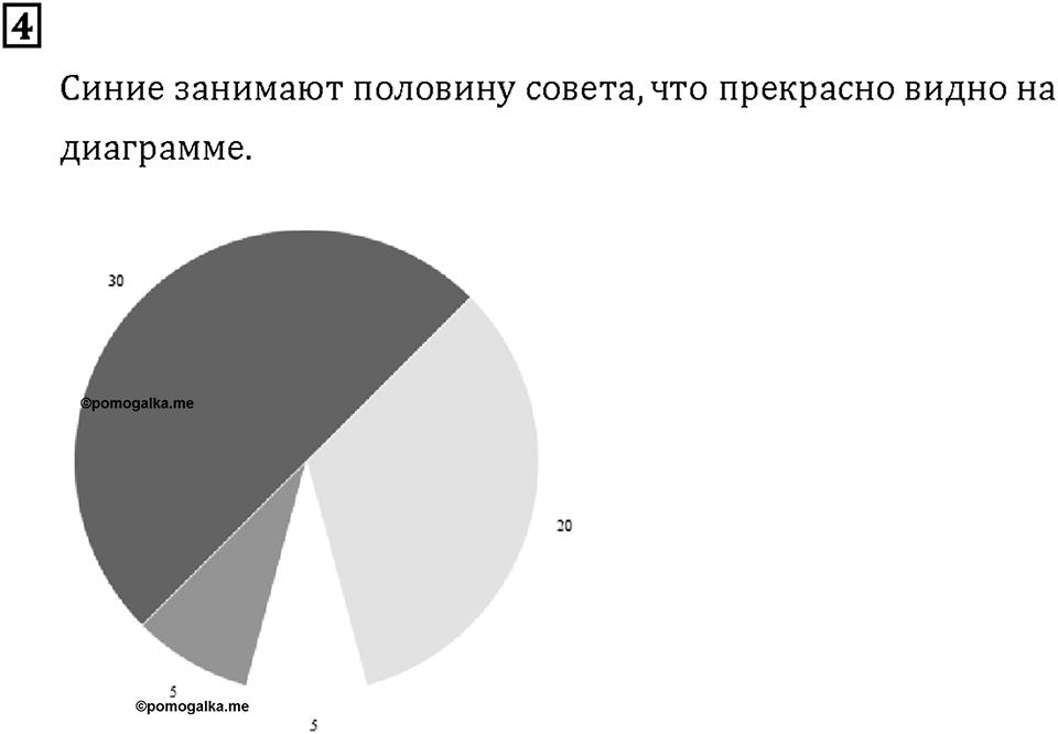 Часть 2. Страница 90-91. Математический тренажёр. Номер №4 — решение 1
