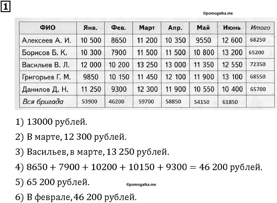 Часть 2. Страница 82-83. Таблицы. Номер №1 — решение 1